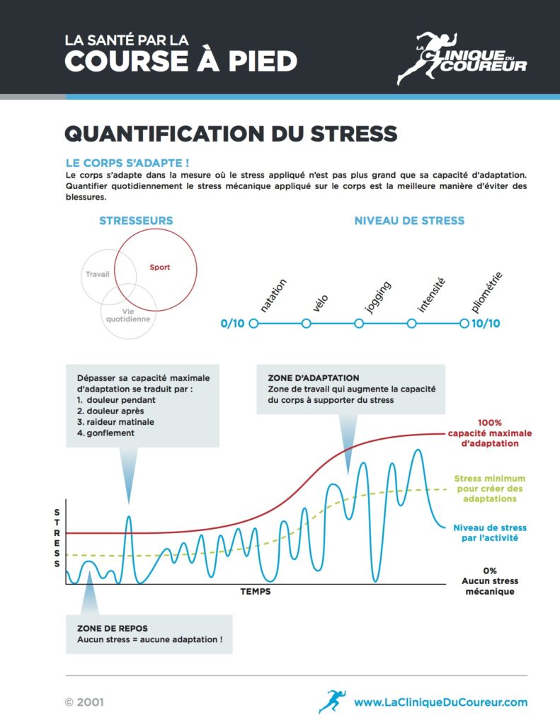 infographie-quantification-du-stress